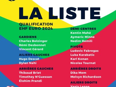 LISTE DES JOUEURS POUR LES DEUX MATCHS QUALIFICATIFS CONTRE LA POLOGNE